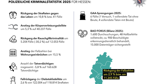 Factsheet PKS 2025 Nr. 1